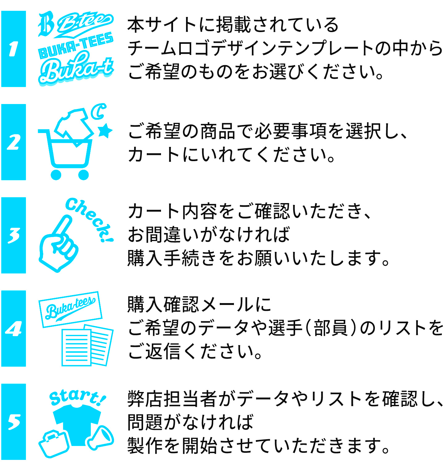 購入サポート不要の方