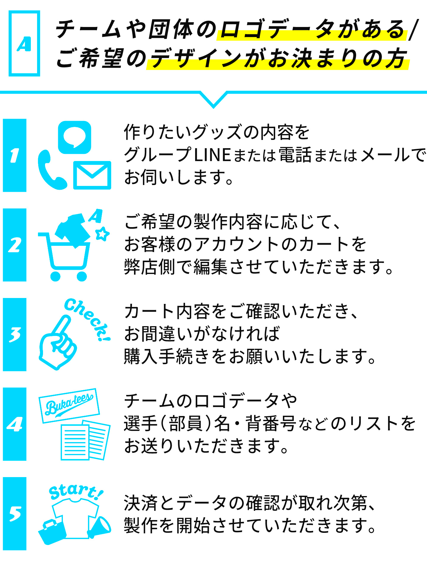 購入サポート希望でデザインがお決まりの方